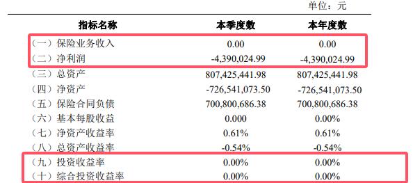 “恋爱险”后遗症 保费收入为0的安心保险被判赔万元彩礼