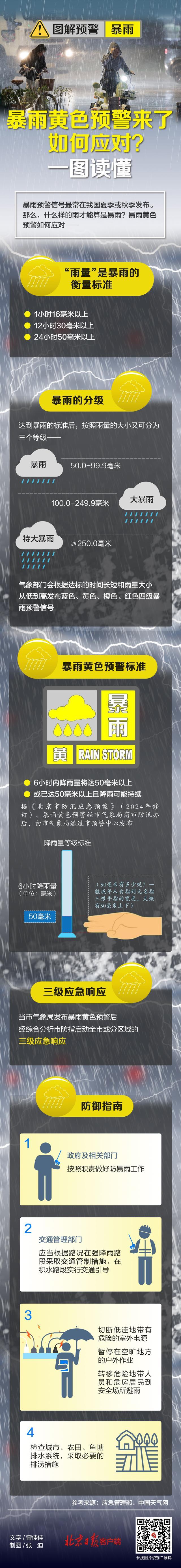 北京市应急办：暴雨黄警，降雨期间减少出行