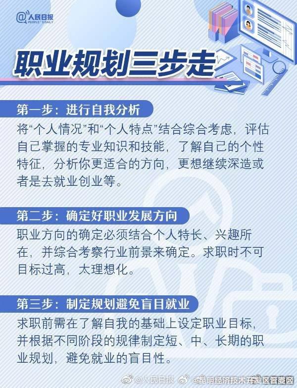 毕业不迷茫！这份职业规划指南请查收↓