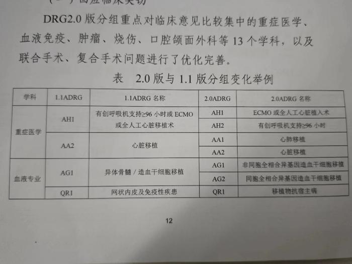 影响每一个人看病的DRG/DIP更新，这些特殊案例被允许单议