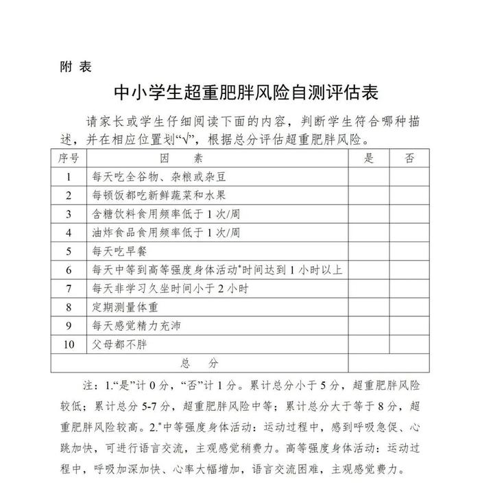 事关中小学生超重肥胖，最新政策来了→