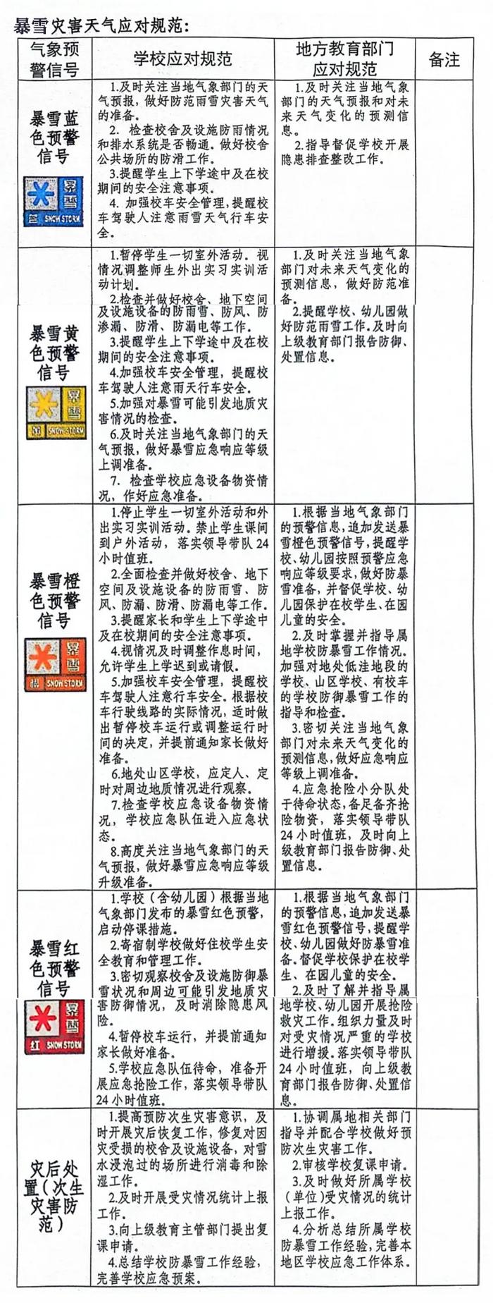 灾害天气学校如何应对？新疆气象局、教育厅联合发布规范