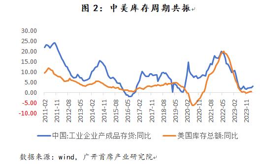 连平：本轮美联储降息周期会怎么走