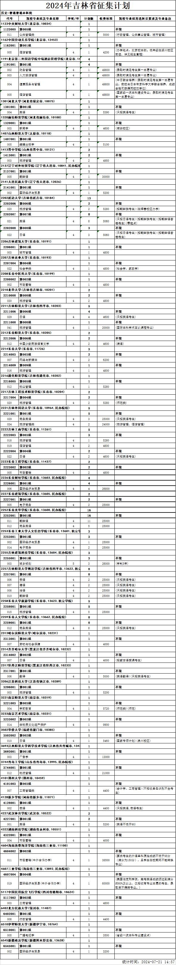 @吉林省高考生 本科批征集志愿（第一轮）考生须知