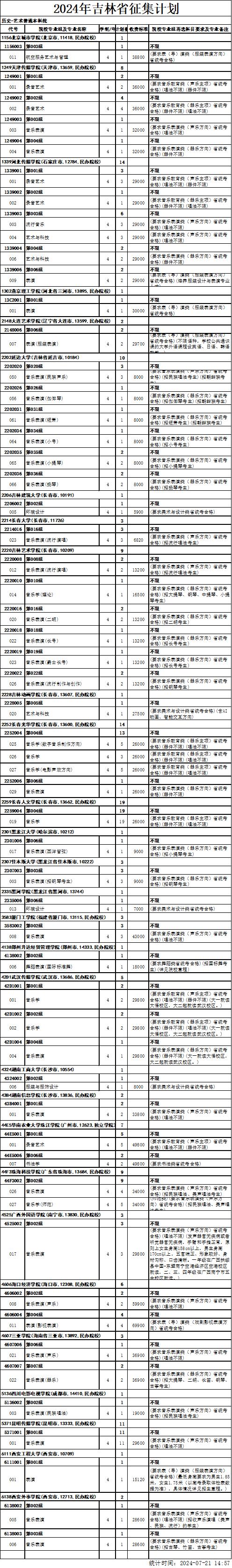 @吉林省高考生 本科批征集志愿（第一轮）考生须知