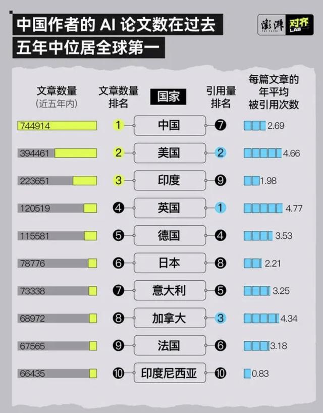 刘皓琰：十大经济体掌握90%专利，如何消除全球“智能鸿沟”？