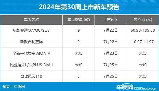 2024年第29周（7.15-7.21）上市新车汇总