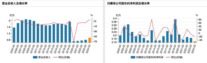 申通地铁因接管上海申铁涨停？回应：集团业务，与公司不存在直接关系