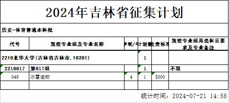 @吉林省高考生 本科批征集志愿（第一轮）考生须知