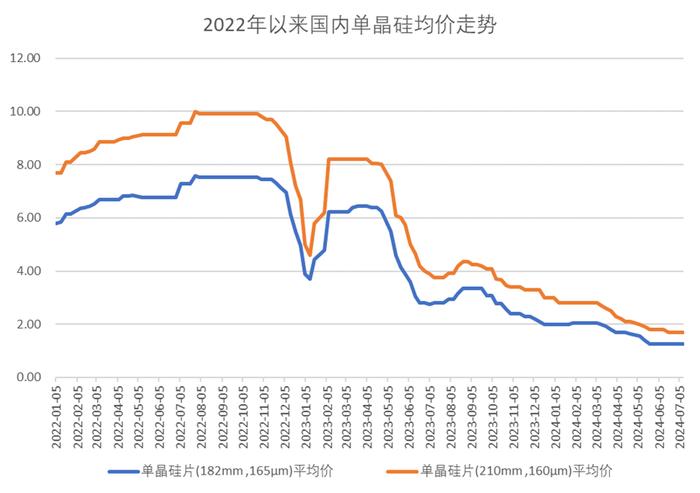 中国光伏“出红海记”