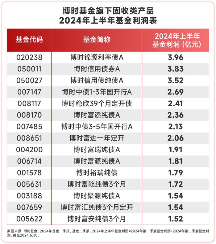 二季报披露！债基受资金“热捧”，后市展望怎么看？