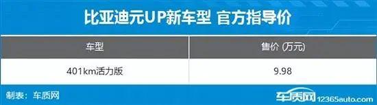 2024年第29周（7.15-7.21）上市新车汇总