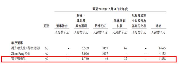 方舟健客CFO邹宇鸣获哈佛大学双学位 去年薪酬183.8万 是美国国籍？