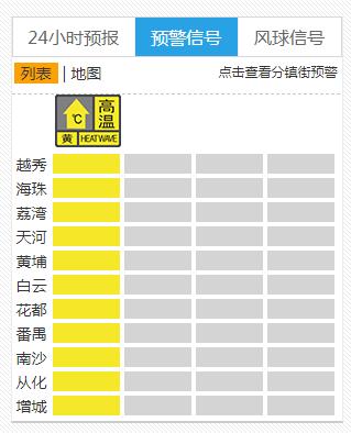 最高38℃！广东还要继续“吃下沉”！今年首个超强台风在路上