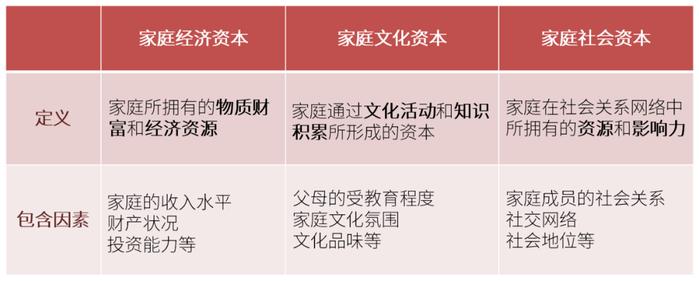 女大学生变得更保守？大学生就业10年之变