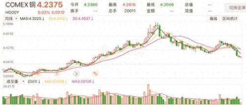 铜价或“金九银十”迎高点