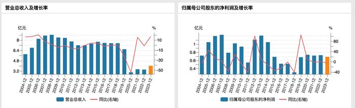 申通地铁因接管上海申铁涨停？回应：集团业务，与公司不存在直接关系