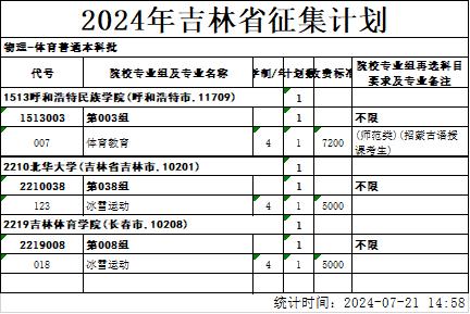 @吉林省高考生 本科批征集志愿（第一轮）考生须知