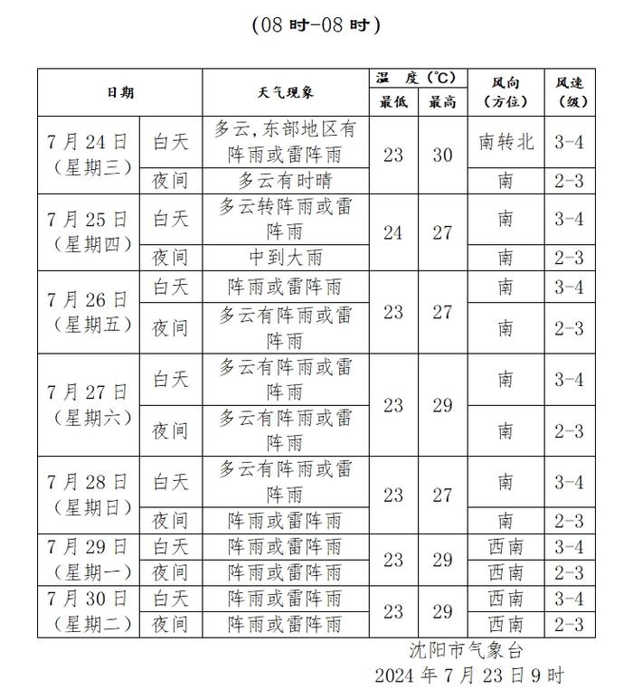 最新预报！辽宁发布地质灾害预警！省防办通知：全面巡查！沈阳明天……