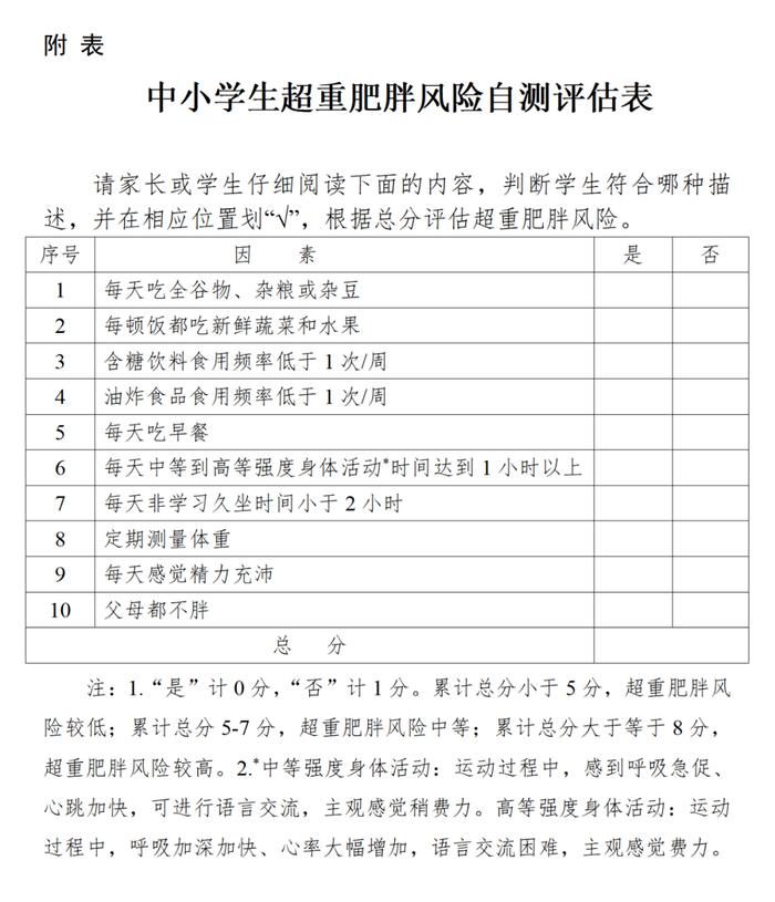 最新政策！国家出手！预防中小学生超重肥胖→