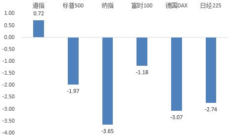 浦银安盛一周观市 | 市场量能有所放大，流动性拐点或已至