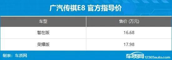 2024年第29周（7.15-7.21）上市新车汇总