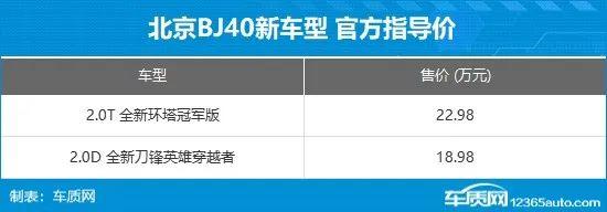 2024年第29周（7.15-7.21）上市新车汇总