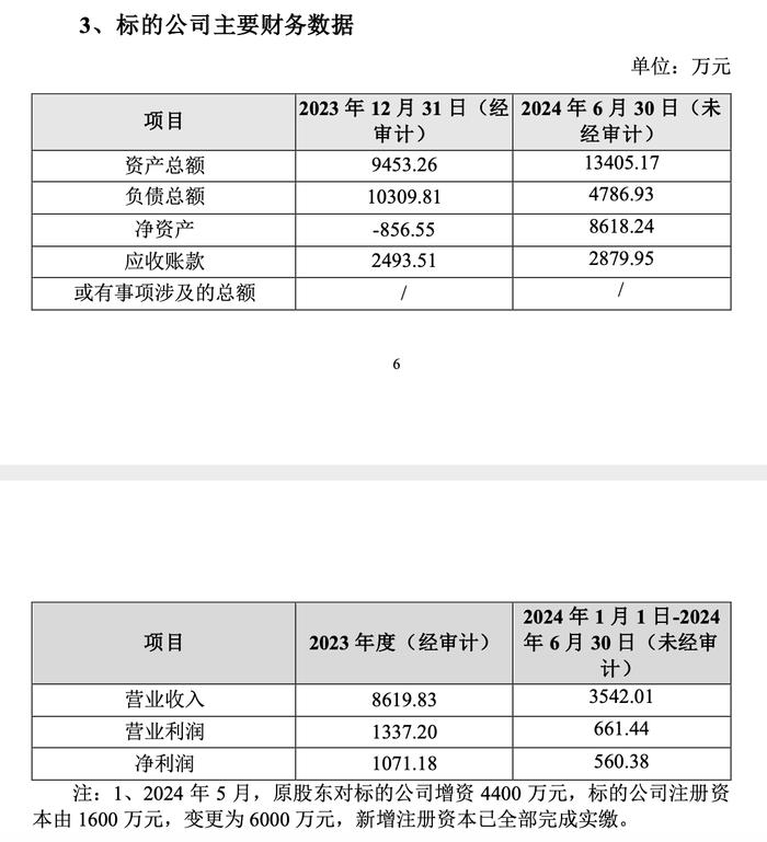 华东医药再出手“买买买”，逾5亿元收购苗药资产