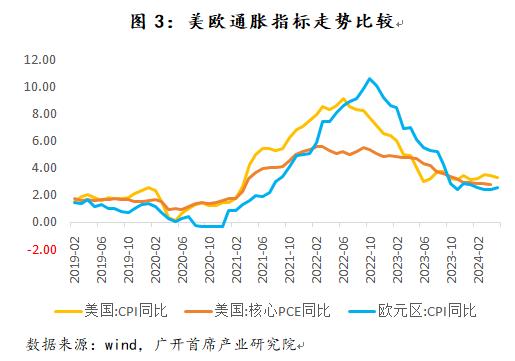 连平：本轮美联储降息周期会怎么走