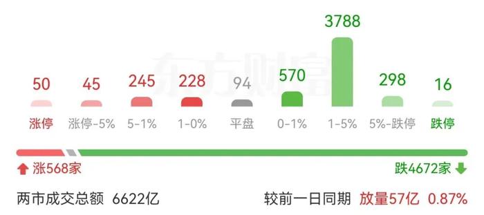 为什么又见崩盘式下跌？下个支撑在哪儿？