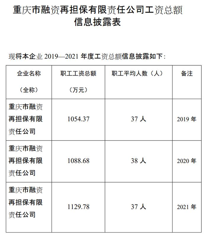 重庆金融担保国企，工资最高的总经理被查了！