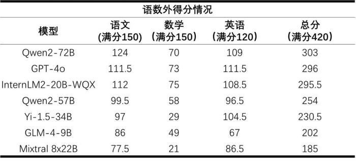 文学教育中的“人机协同”如何可能？