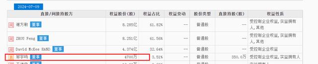 方舟健客CFO邹宇鸣获哈佛大学双学位 去年薪酬183.8万 是美国国籍？