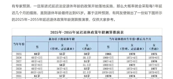 昨天，全网刷屏！90后无论男女都得65岁以后退休？记者查了一下……