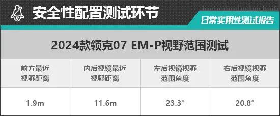 2024款领克07 EM-P日常实用性测试报告