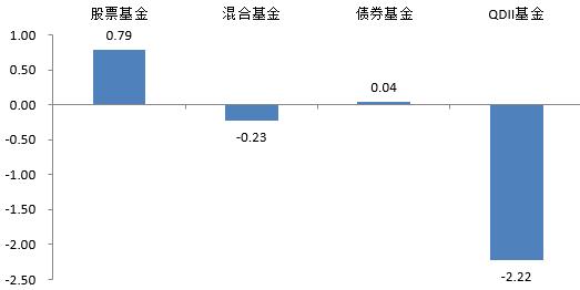 浦银安盛一周观市 | 市场量能有所放大，流动性拐点或已至