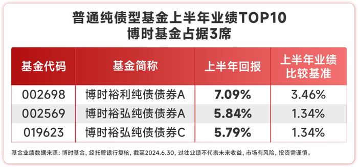 二季报披露！债基受资金“热捧”，后市展望怎么看？