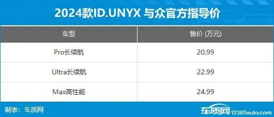 2024年第29周（7.15-7.21）上市新车汇总