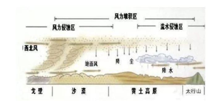 黄土高原老外拍摄图流出，给世界来点小震撼