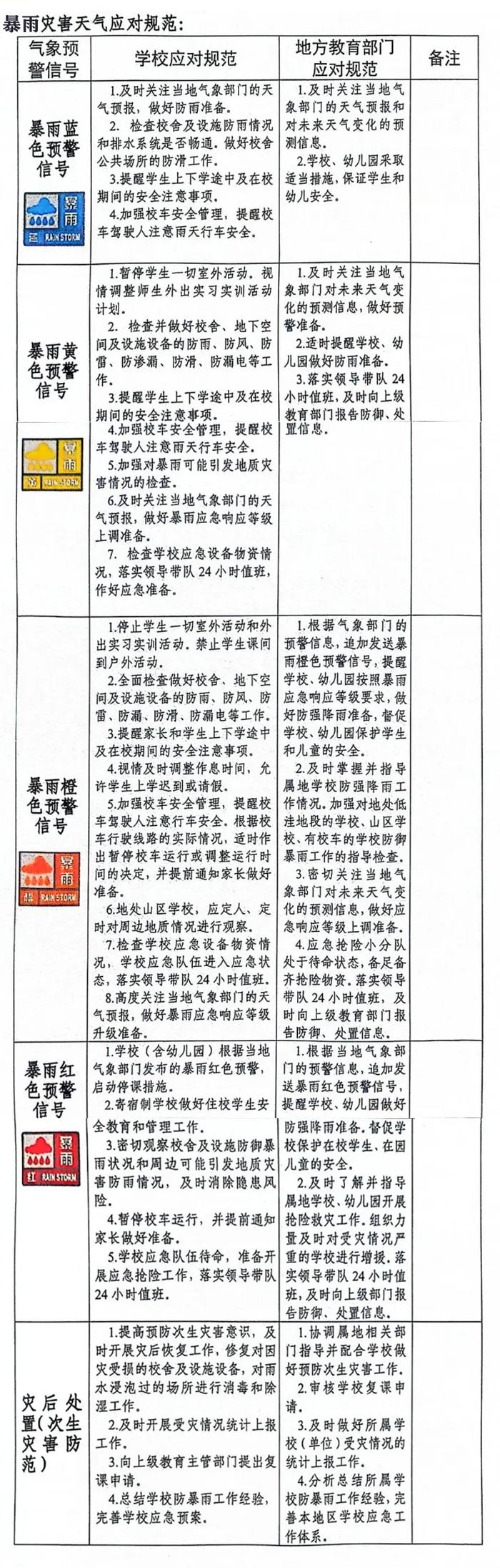 灾害天气学校如何应对？新疆气象局、教育厅联合发布规范