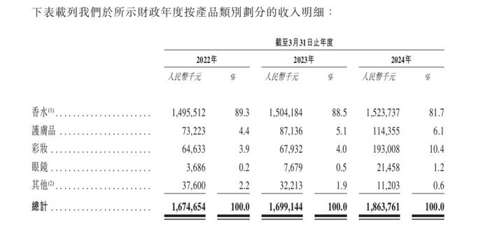 爱马仕、梵克雅宝背后的“香水大佬”，要上市了