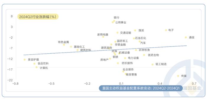 公募二季报出炉，主动权益基金的应对之道！后市怎么看？