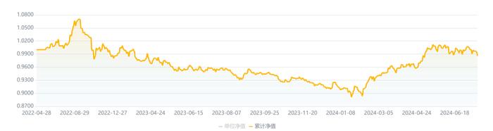 上半年混合类理财产品发行量同比再降六成，3只中长期产品收益率超7%丨机警理财日报