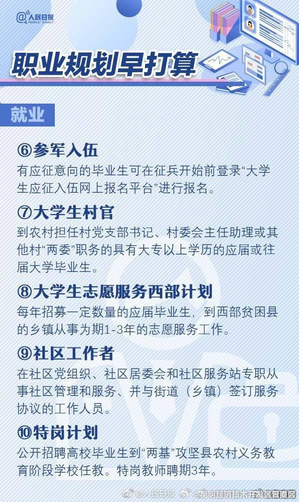 毕业不迷茫！这份职业规划指南请查收↓