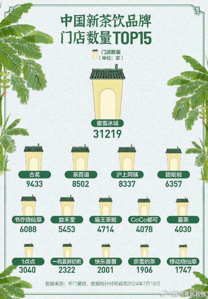 奶茶30元时代已成过去 新茶饮集体降价重回10元时代