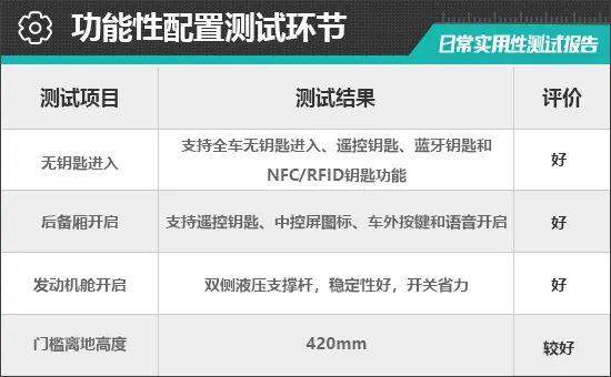 2024款领克07 EM-P日常实用性测试报告