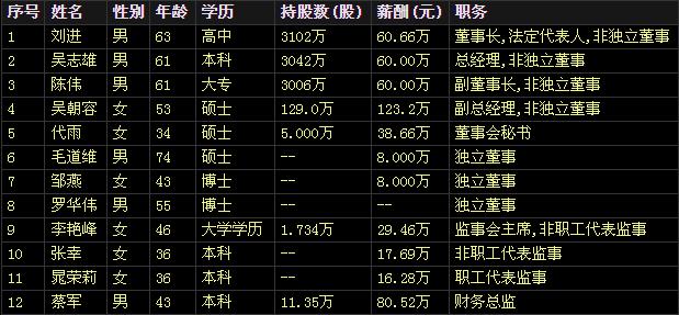 “消失”的家居富豪：从430亿身价到破产重整，儿子当网红还债......