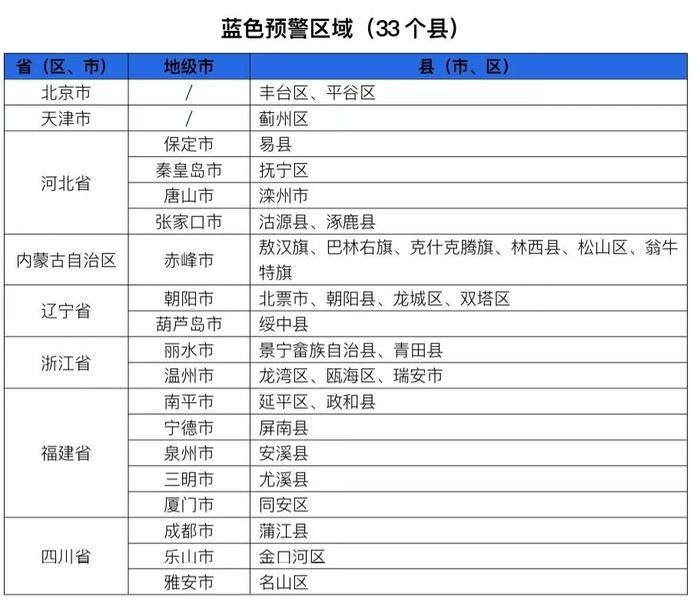 水利部和中国气象局联合发布橙色山洪灾害气象预警