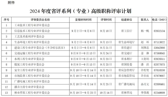 事关2024年度全省职称评审，黑龙江发布通知