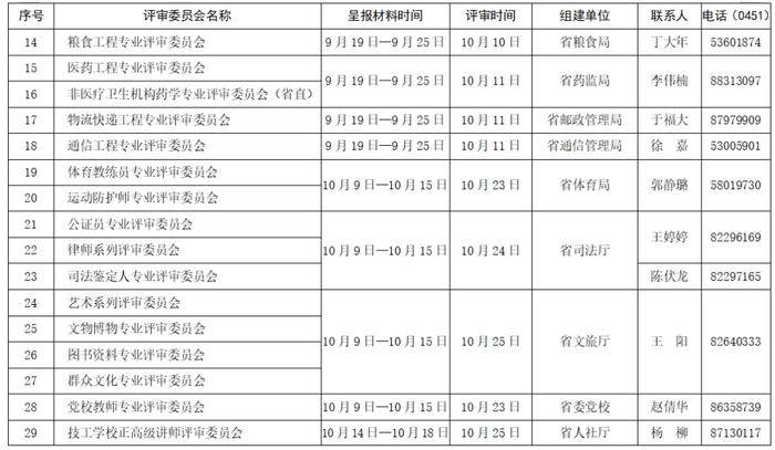 事关2024年度全省职称评审，黑龙江发布通知